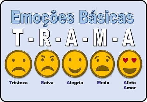 emoções básicas